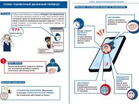 Финансовое мошенничество: как распознать угрозу