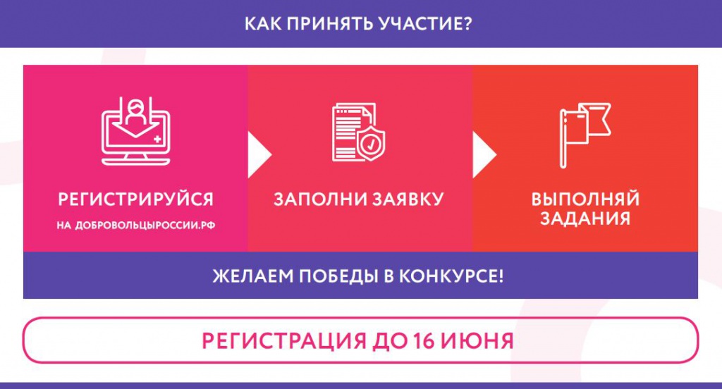 Как зарегистрироваться для участия в торгах